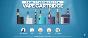 Illustration of various vape cartridge components and types for cannabis vaping.